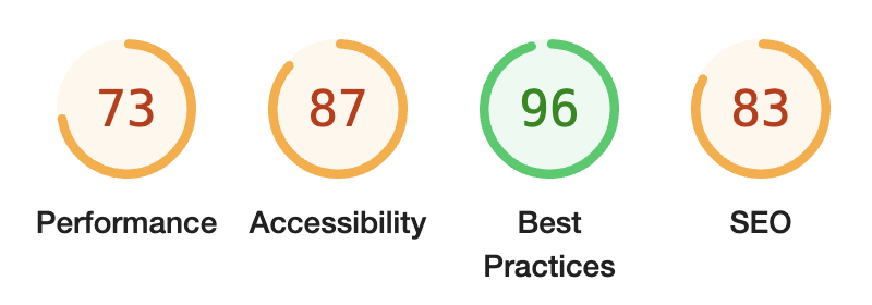 Lighthouse score before optimizing images